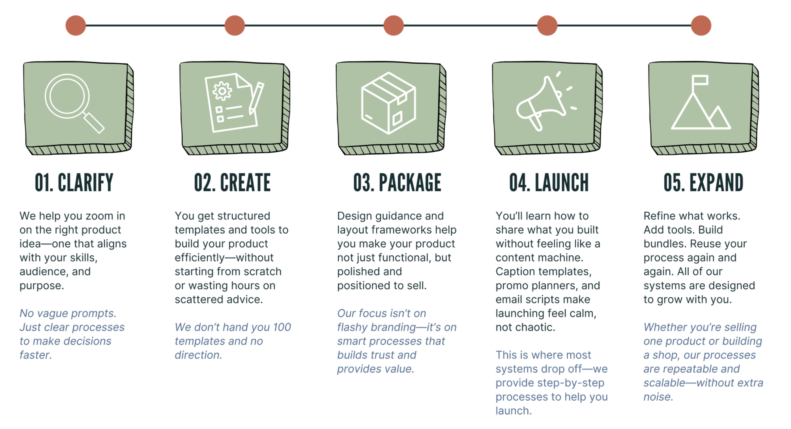 Simple Systems Method Simple Systems Method
